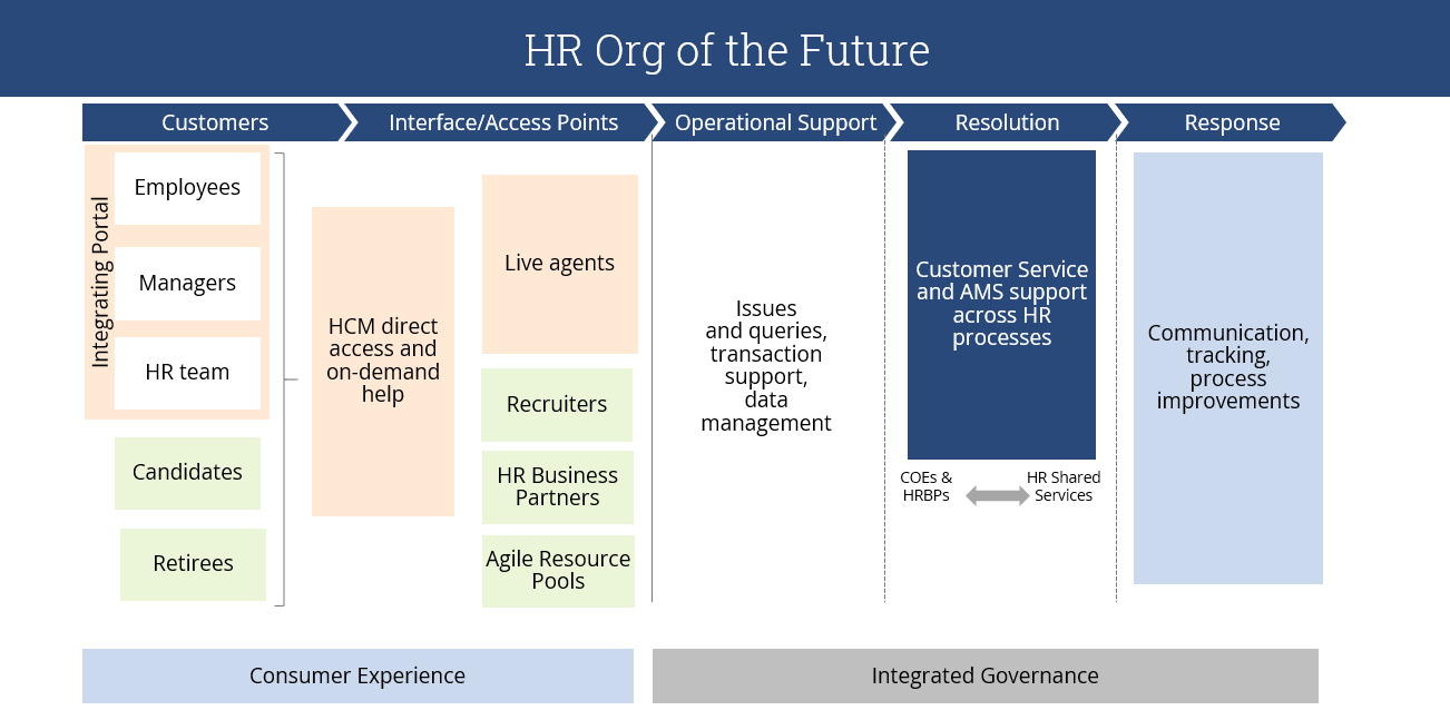 HR-Organization-Future-1