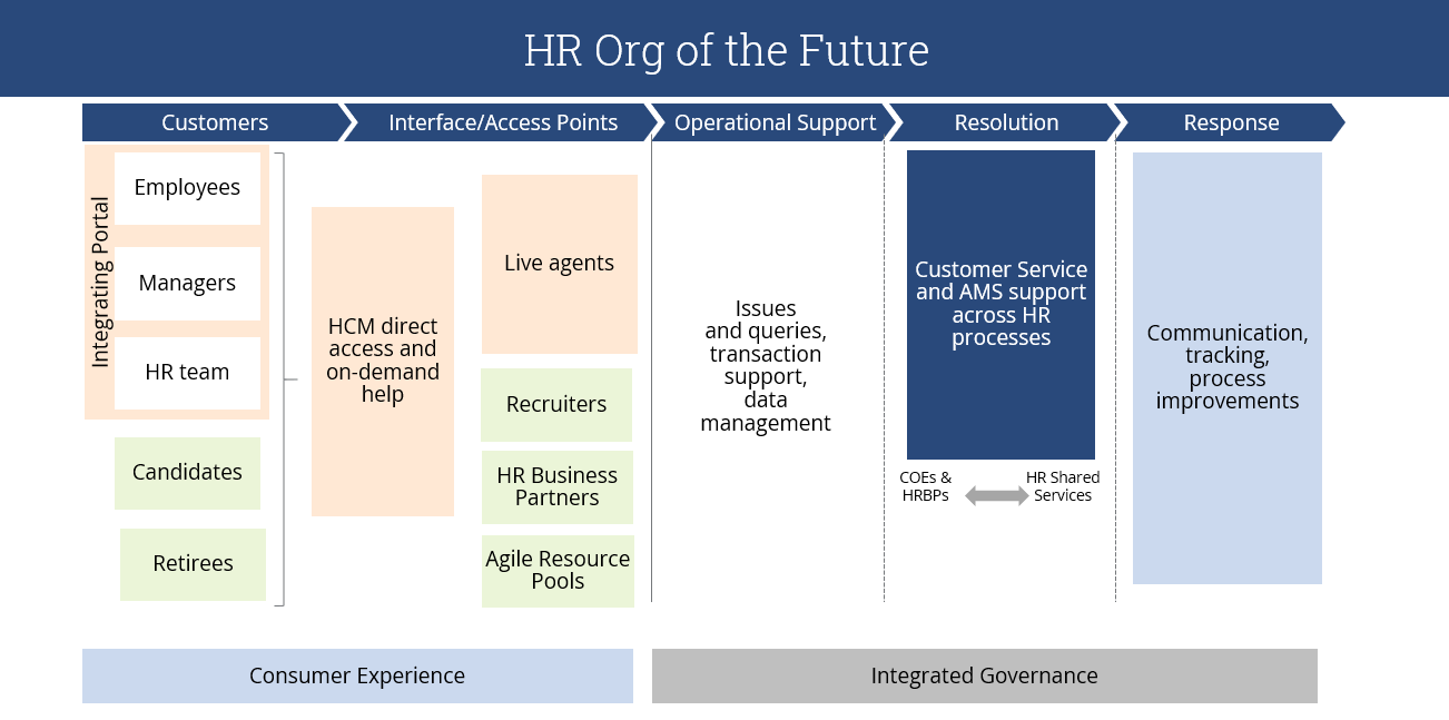HR-Organization-Future-1 HR-Organization-Future-1