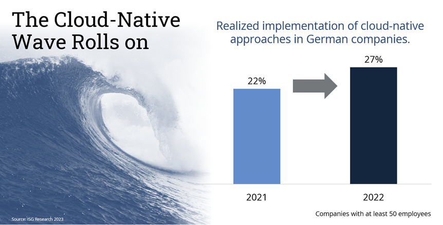 Implementation-Cloud-Native-Approaches-German-Companies