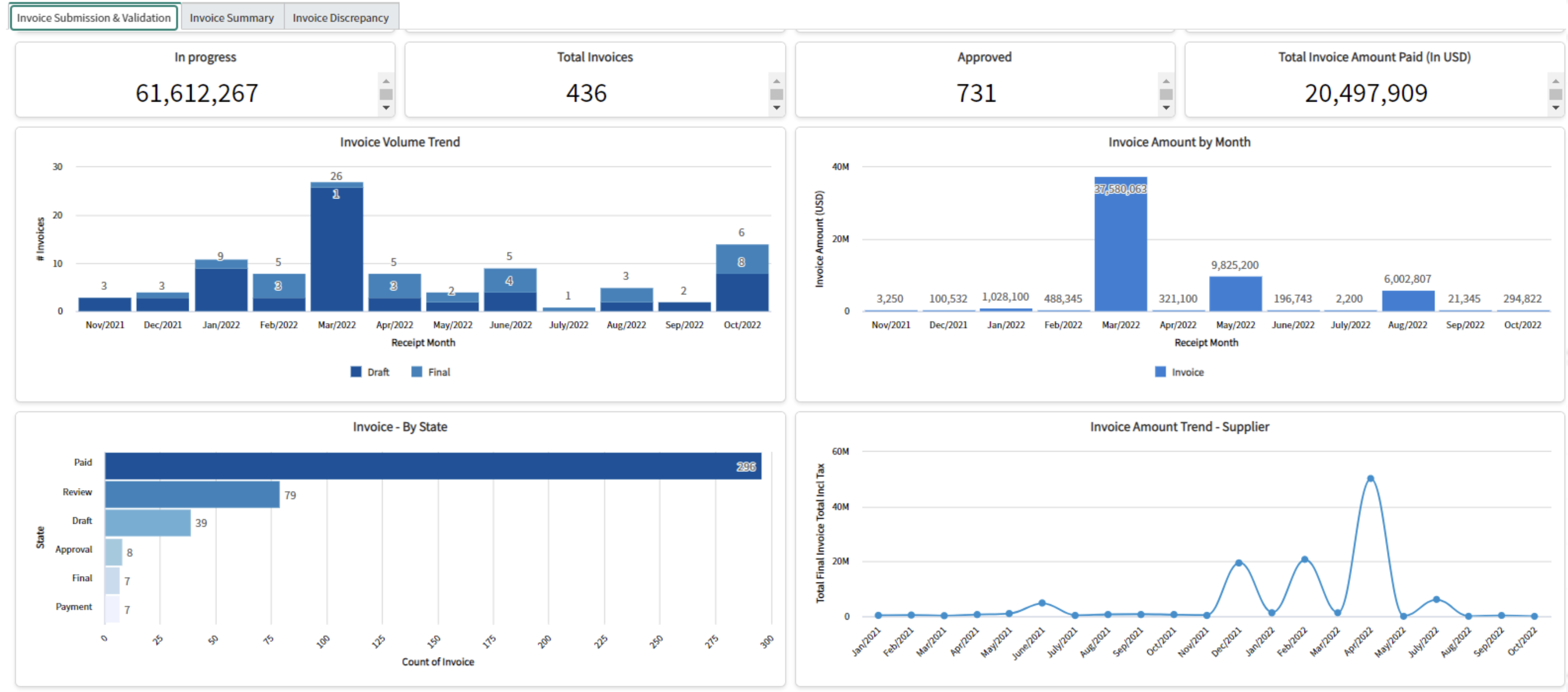 invoice management