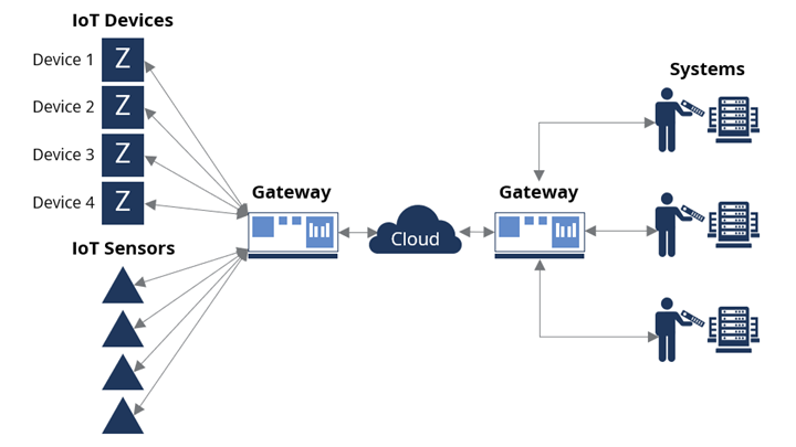 IoT-Internal-Network IoT-Internal-Network
