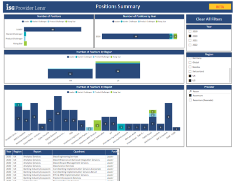 IPL-Analytics-Provider-Summary IPL-Analytics-Provider-Summary