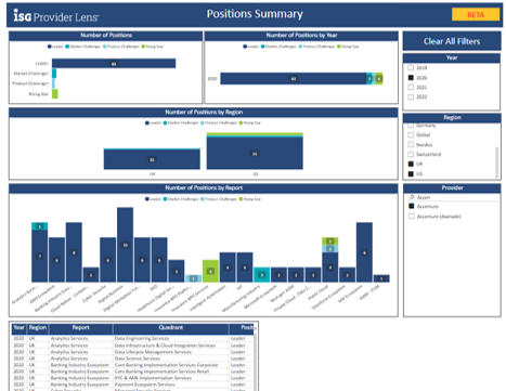 IPL-Analytics-Provider-Summary