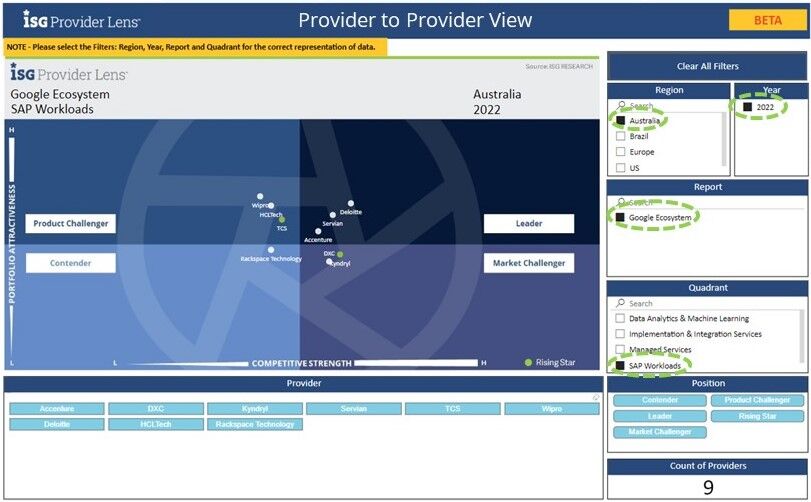 IPL-Analytics-Provider-to-Provider IPL-Analytics-Provider-to-Provider