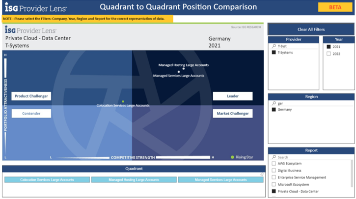 IPL-Analytics-Quadrant-to-Quadrant IPL-Analytics-Quadrant-to-Quadrant