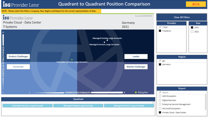 IPL-Analytics-Quadrant-to-Quadrant