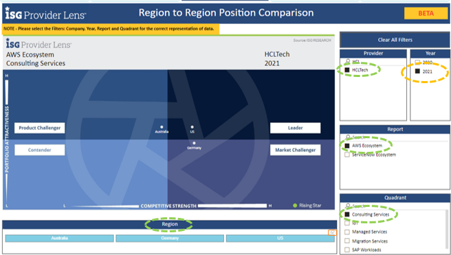 IPL-Analytics-Region-to-Region IPL-Analytics-Region-to-Region