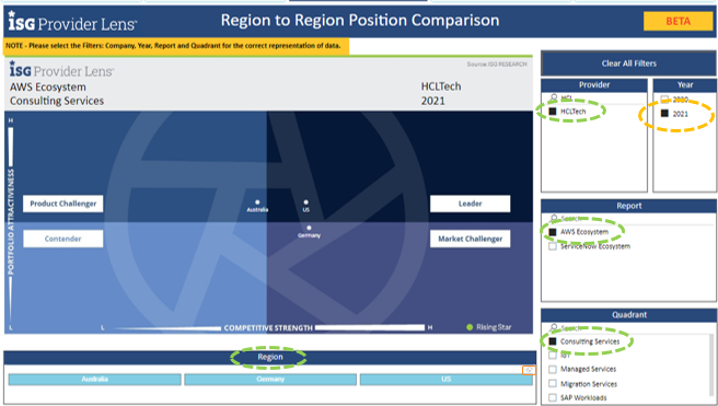 IPL-Analytics-Region-to-Region