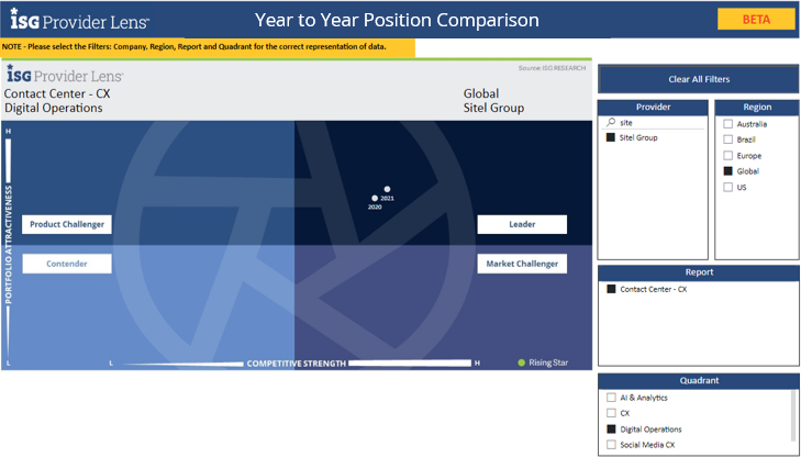 IPL-Analytics-Year-to-Year IPL-Analytics-Year-to-Year