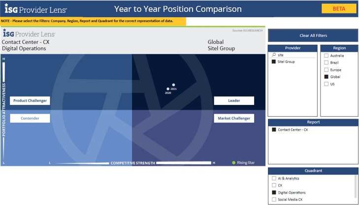 IPL-Analytics-Year-to-Year