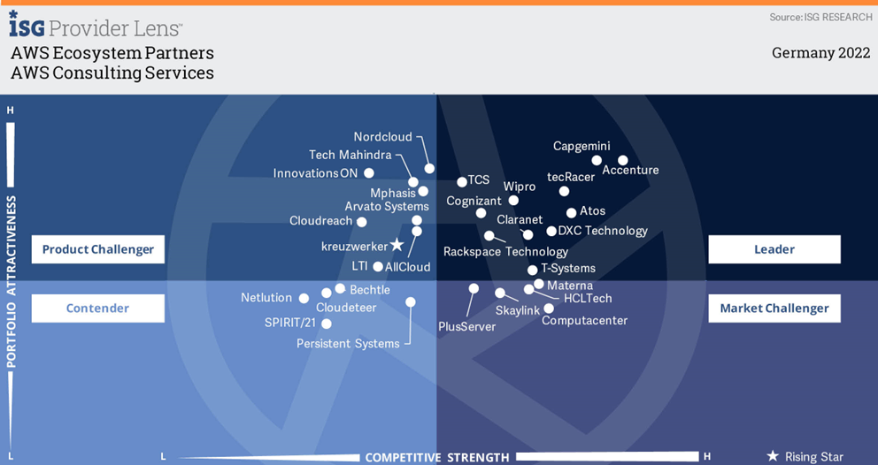 IPL-AWS-Ecosystem-Partners-Germany-2022 IPL-AWS-Ecosystem-Partners-Germany-2022