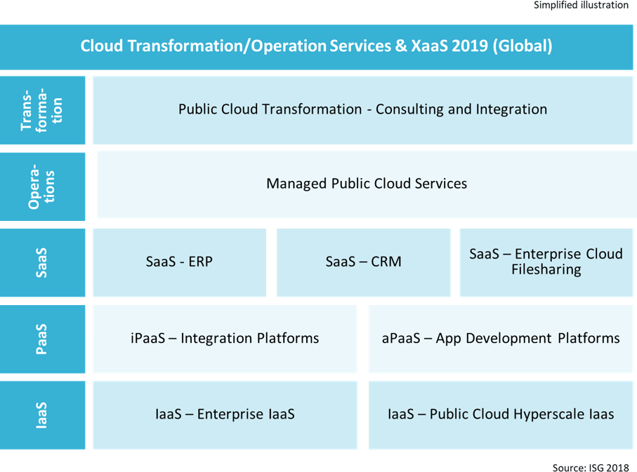 IPL-Cloud-Transformation-2019-Global