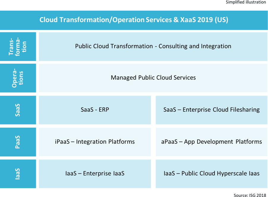 IPL-Cloud-Transformation-2019-US