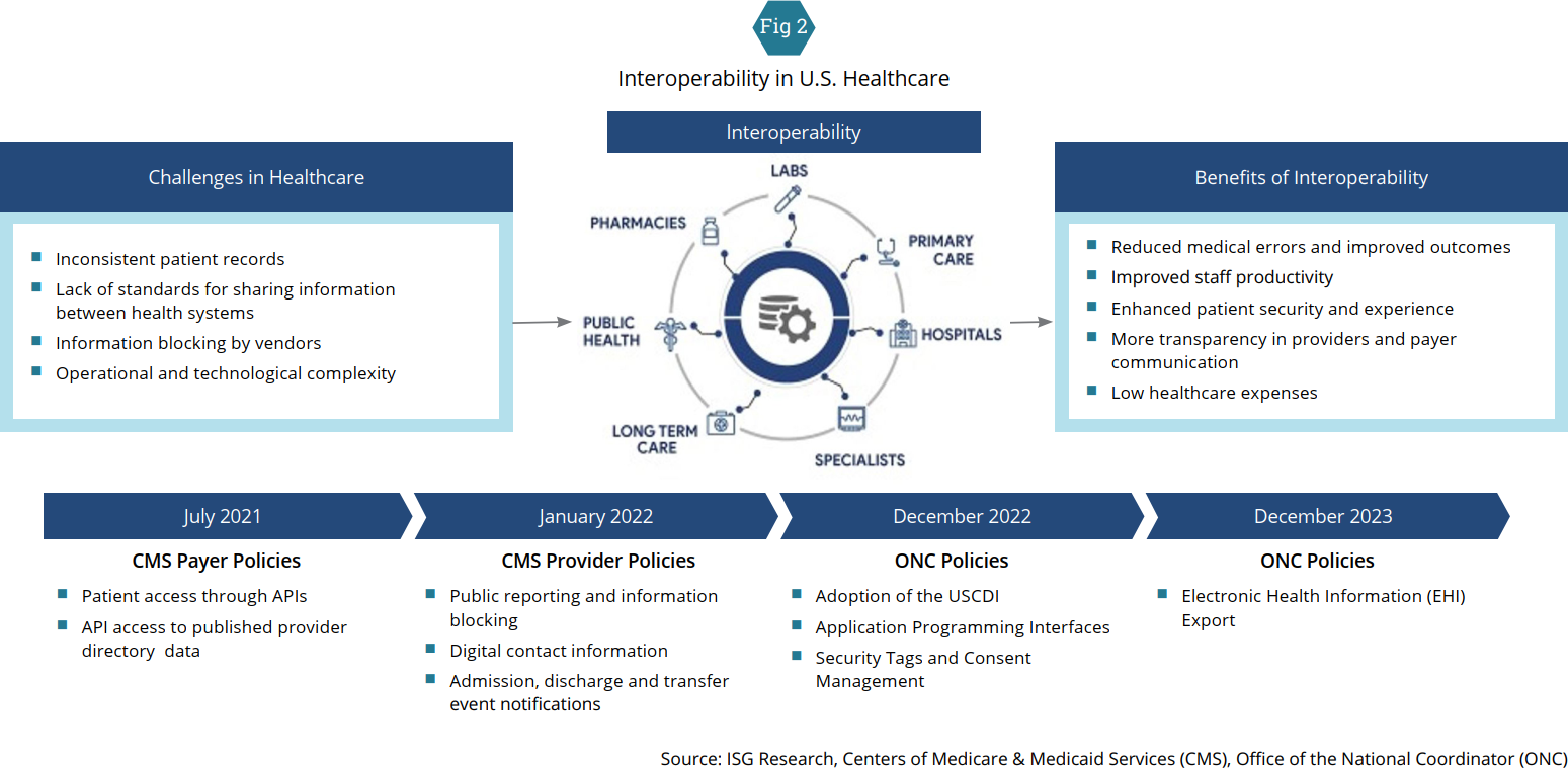 IPL-Healthcare-US-2021-2