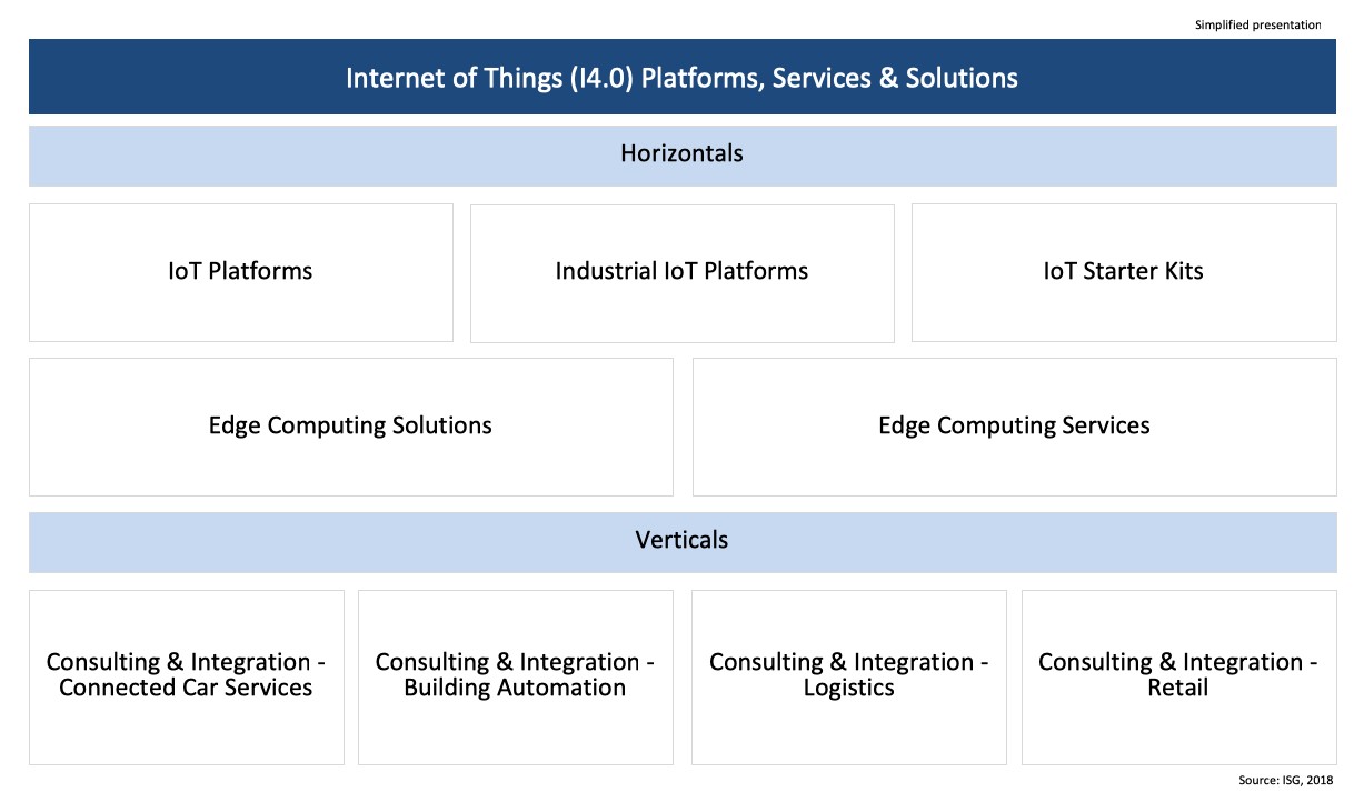 IPL-IoT-Germany-2019-2 IPL-IoT-Germany-2019