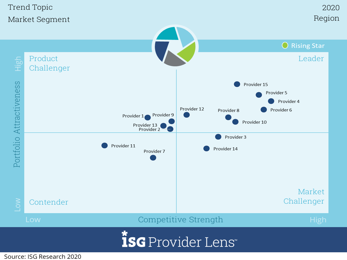 IPL-Quadrant-Reports-sample