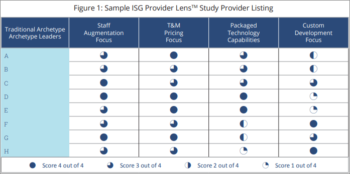 IPL-Sample-Study-Provider-Listing IPL-Sample-Study-Provider-Listing