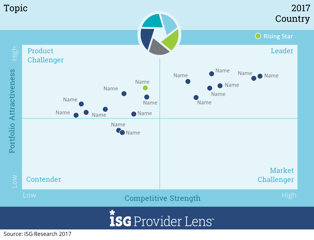 ISG Provider Lens™ Study – Next-gen Application Development ...