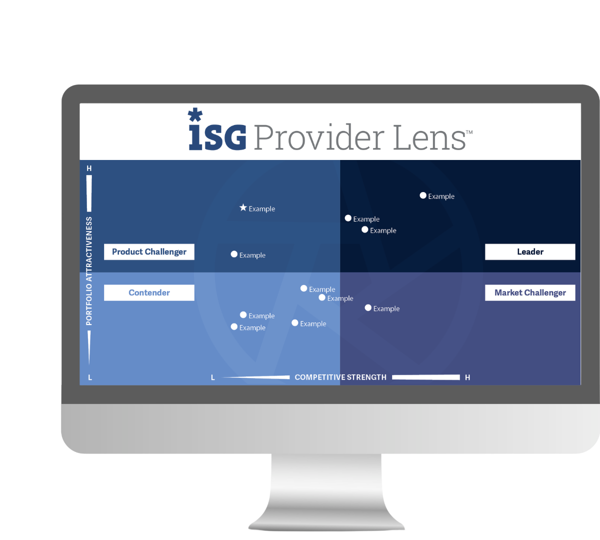 ISG Provider Lens quadrant
