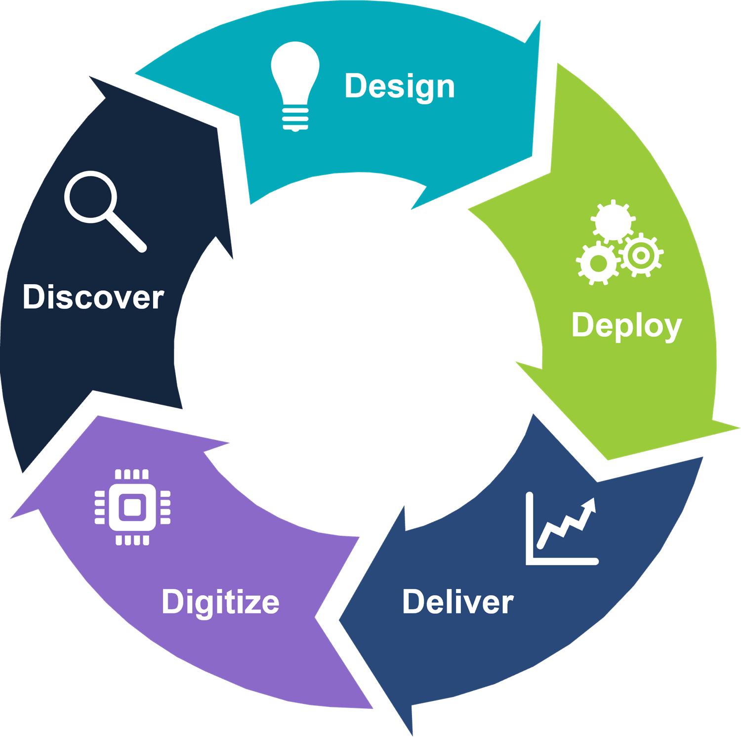 isg intelligent automation methodology