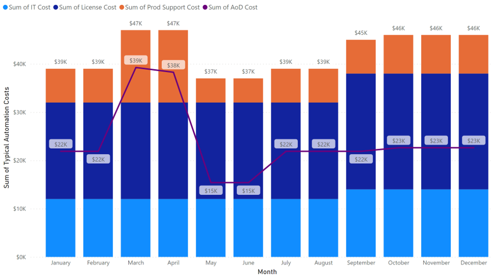 isg automation on demand cost comparison sample isg automation on demand cost comparison sample