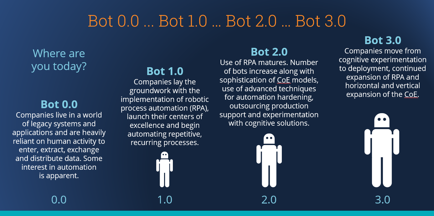 ISG-Bot-Framework