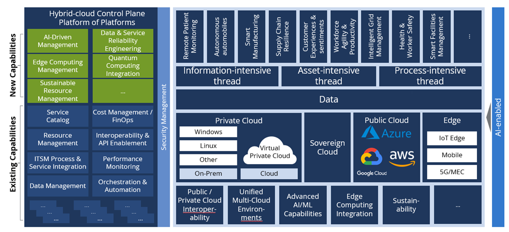 ISG-Hybrid-Cloud-Reference-Architecture