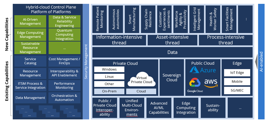 ISG-Hybrid-Cloud-Reference-Architecture ISG-Hybrid-Cloud-Reference-Architecture