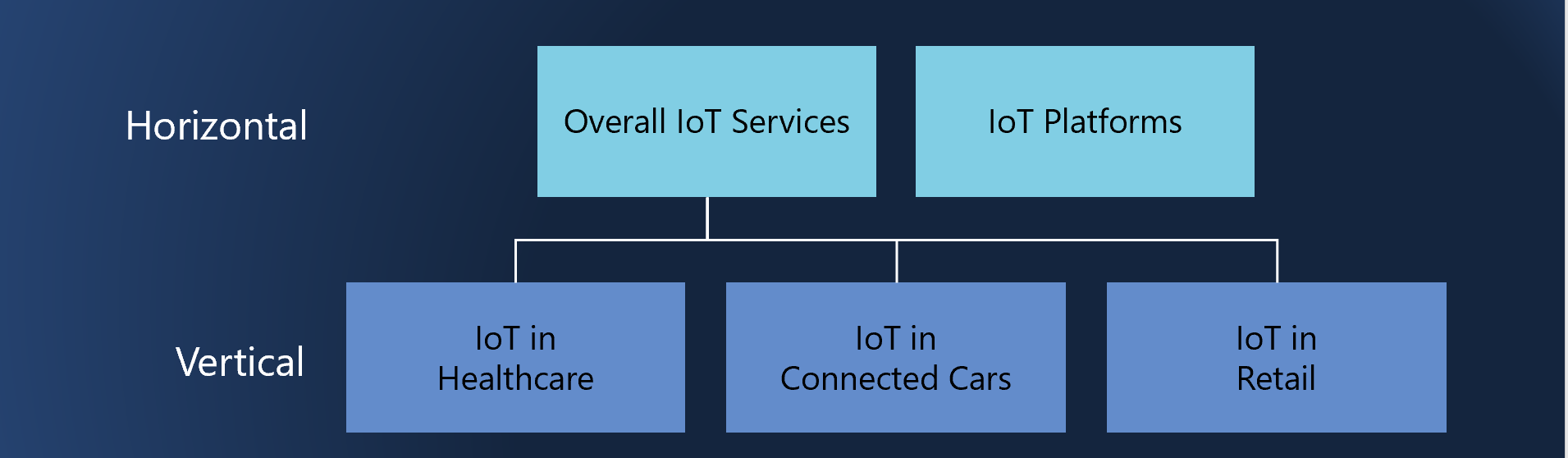 ISG Provider Lens Internet of Things Quadrant Reports 2018