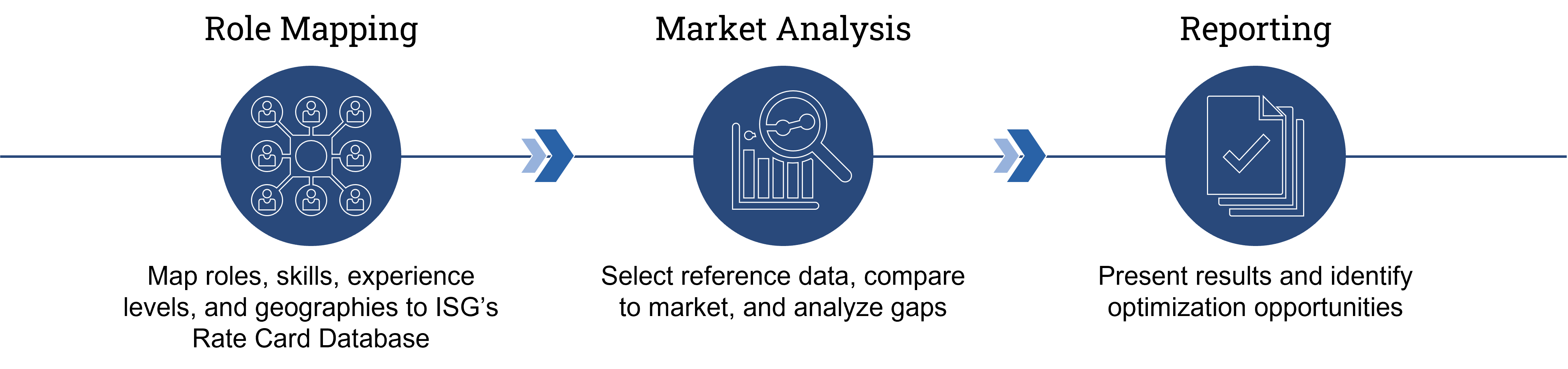 Rate Card Benchmarking ISG rate-card-benchmarking-isg