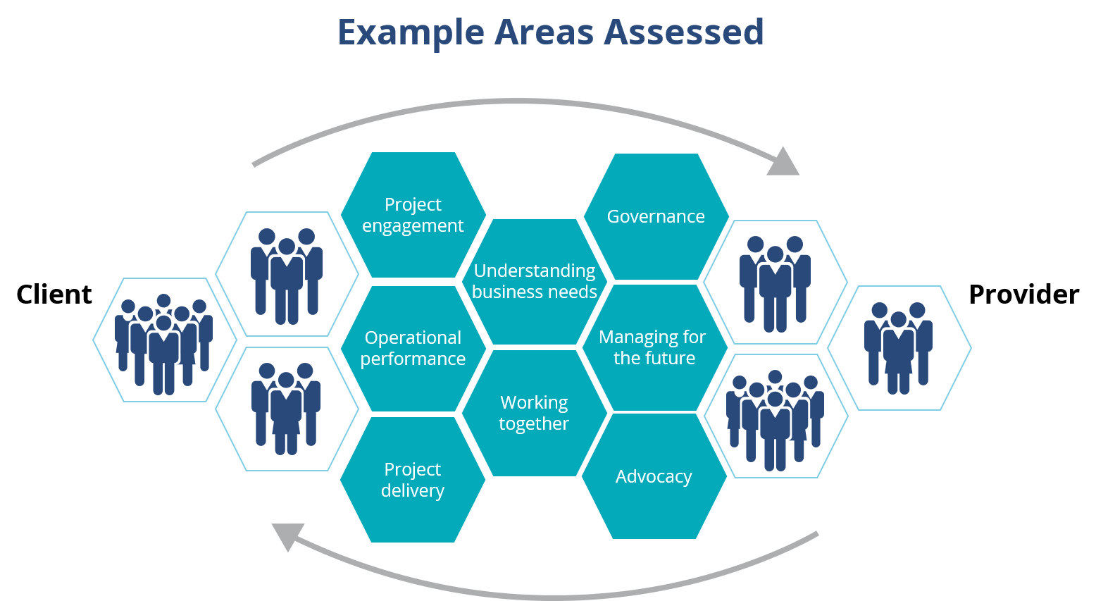 ISG-Relationship360-2