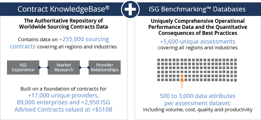 isg unparalleled benchmarking data Showing ISG's contract benchmarking data