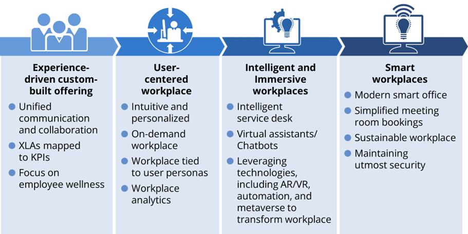 Leading-Experience-Focused-Providers