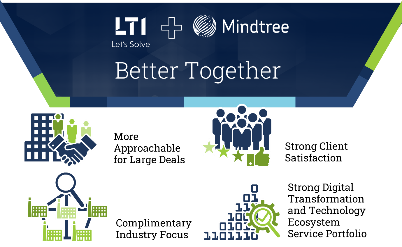 LTI-Mindtree-Merger-Better-Together