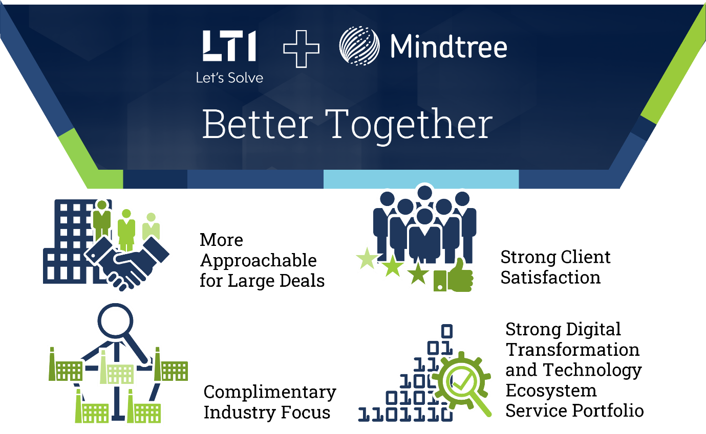 The LTIMindtree Merger Is Only the Beginning; It Now Must “Act Big” ISG