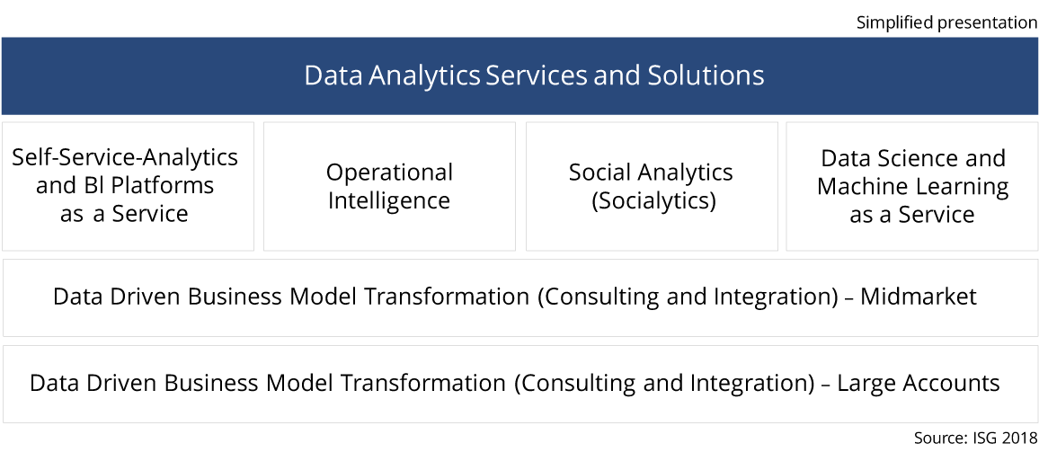 Marktuebersicht_-_Data_Analytics_Services_Solutions_IPL2019