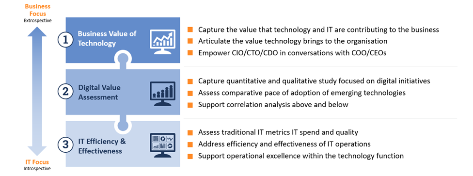 Measuring-Business-Value-Technology Measuring-Business-Value-Technology