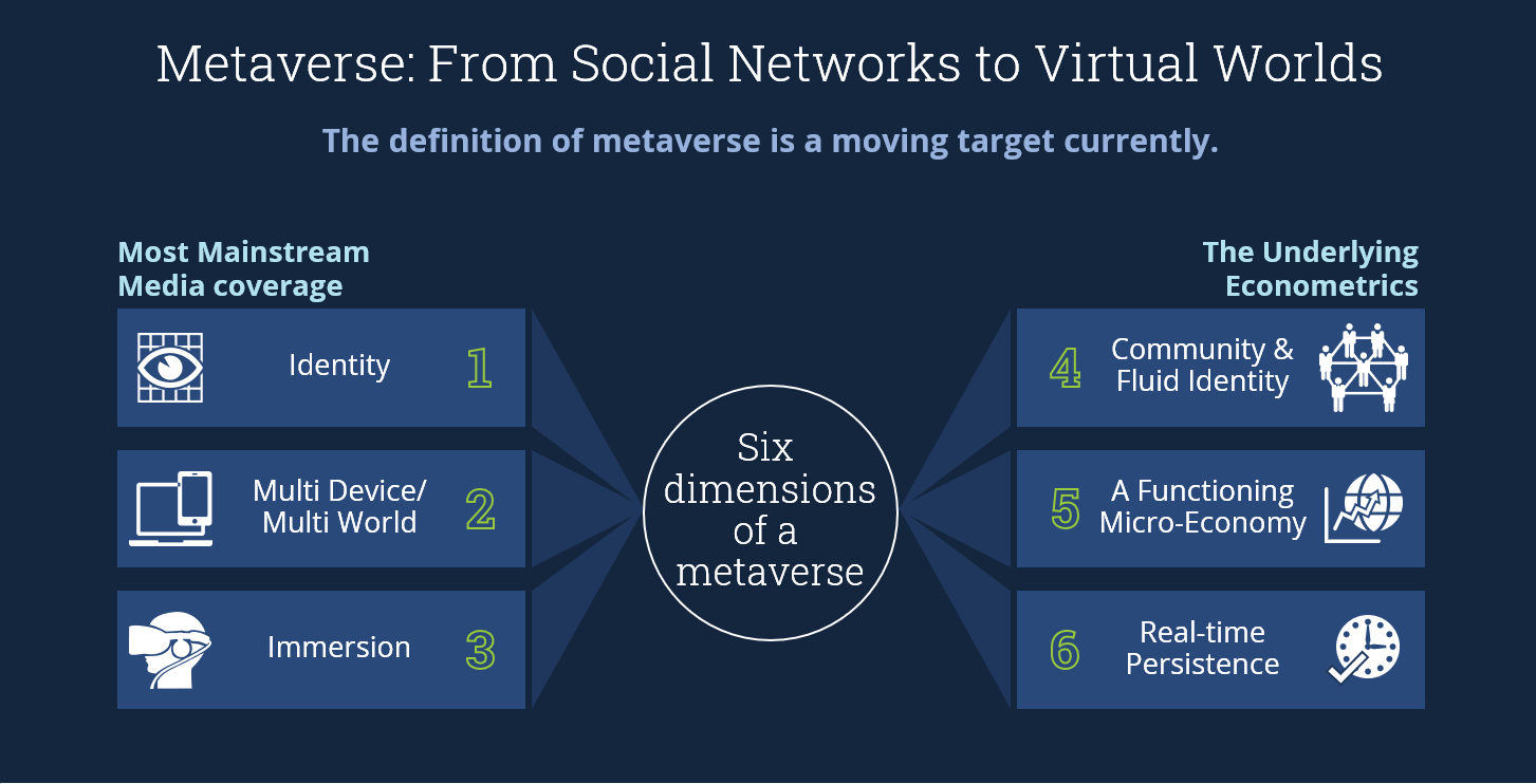 Metaverse-Social-Networks-Virtual-Worlds Metaverse-Social-Networks-Virtual-Worlds