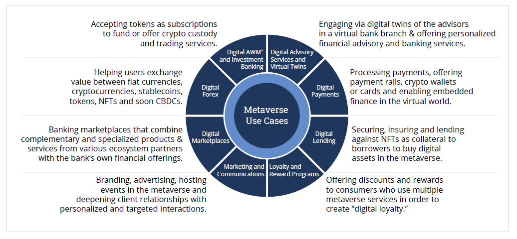 Metaverse-Use-Cases Metaverse-Use-Cases