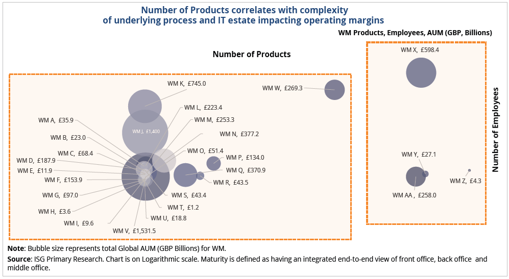 Number of Products Directly Co-Related Complexity