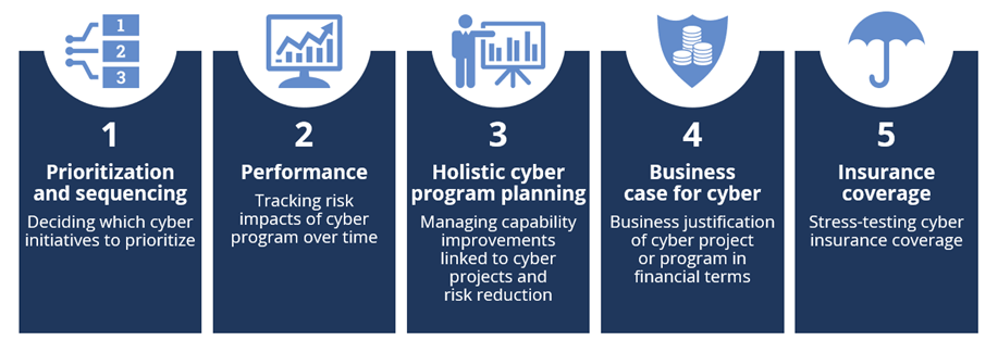 Practical-Use-Cases-of-Cyber-Risk-Quantification