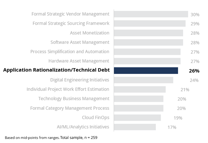 Proportion-Cost-Metrics-Actively-Managed Proportion-Cost-Metrics-Actively-Managed