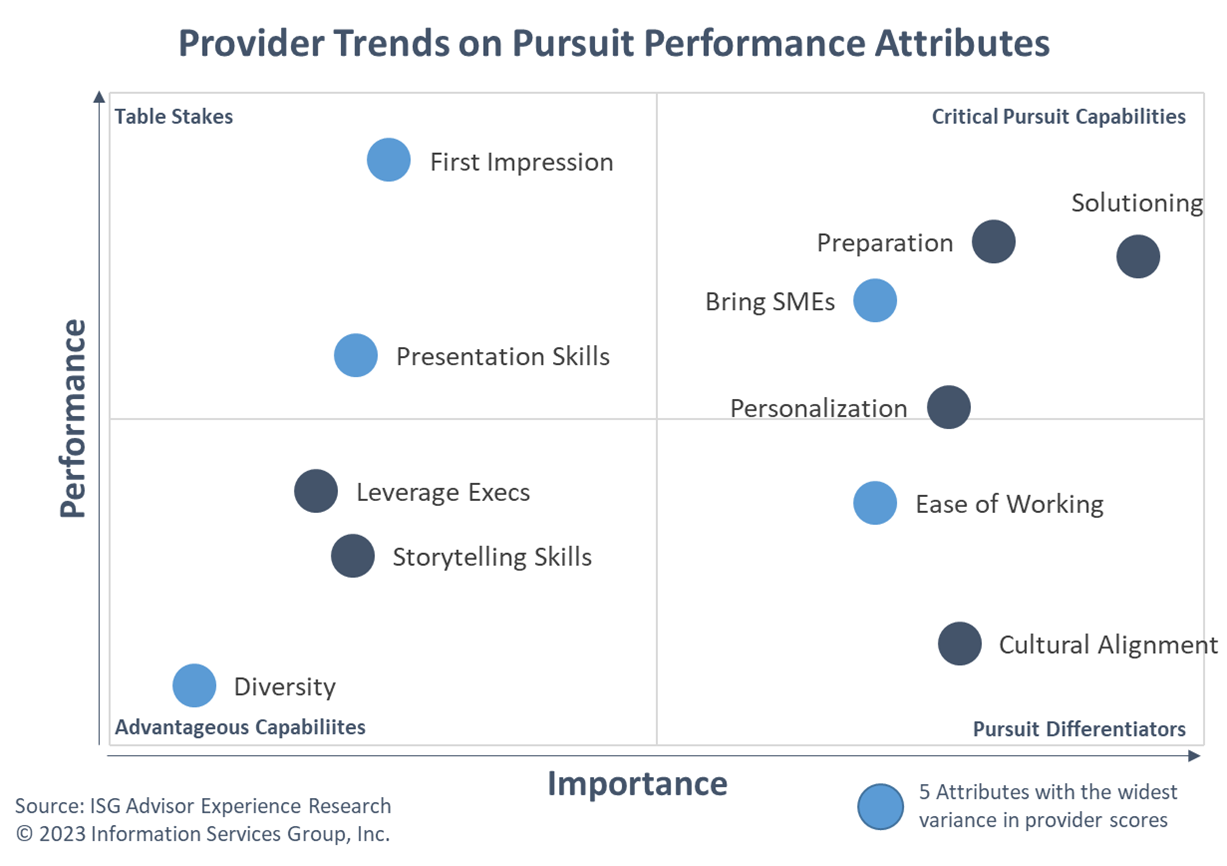 Provider-Trends-Pursuit-Performance-Attributes-2023