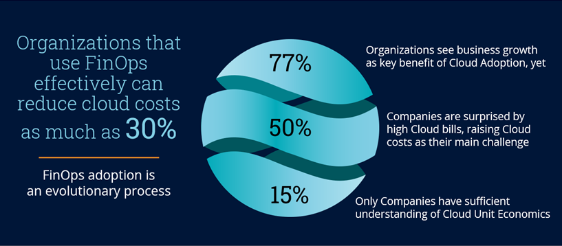 Public-Cloud-Services-Expected-to-Reach-600-Billion-2023