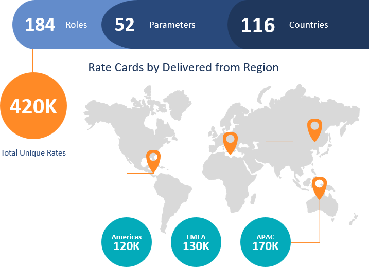 Rate-Cards-by-Delivered-from-Region