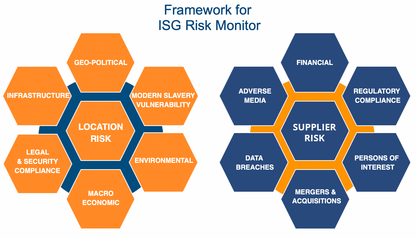 ISG GovernX - Risk Monitor | Third Party Management | ISG