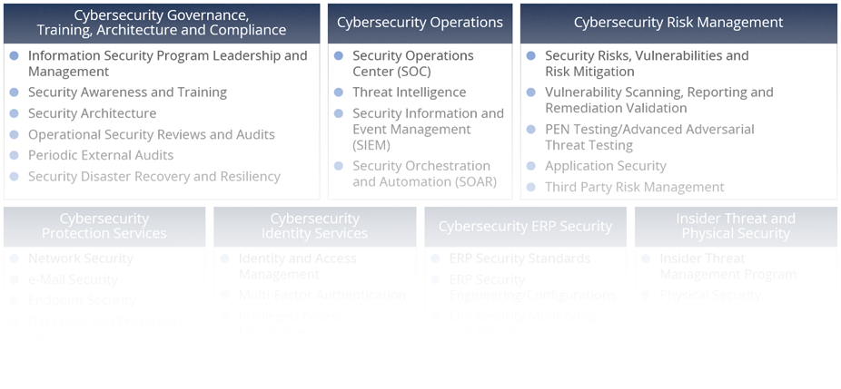 Scope-Cybersecurity-Sourcing-Transactions