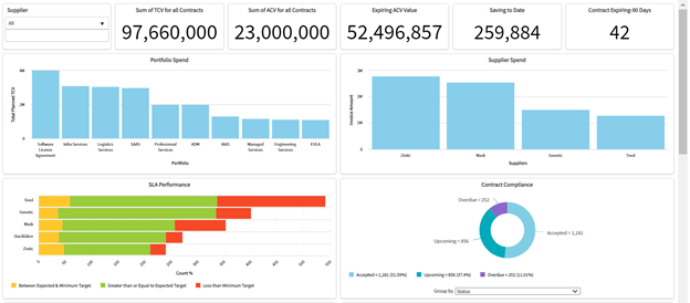 ISG GovernX® | Manage Suppliers & Contract Lifecycles | ISG