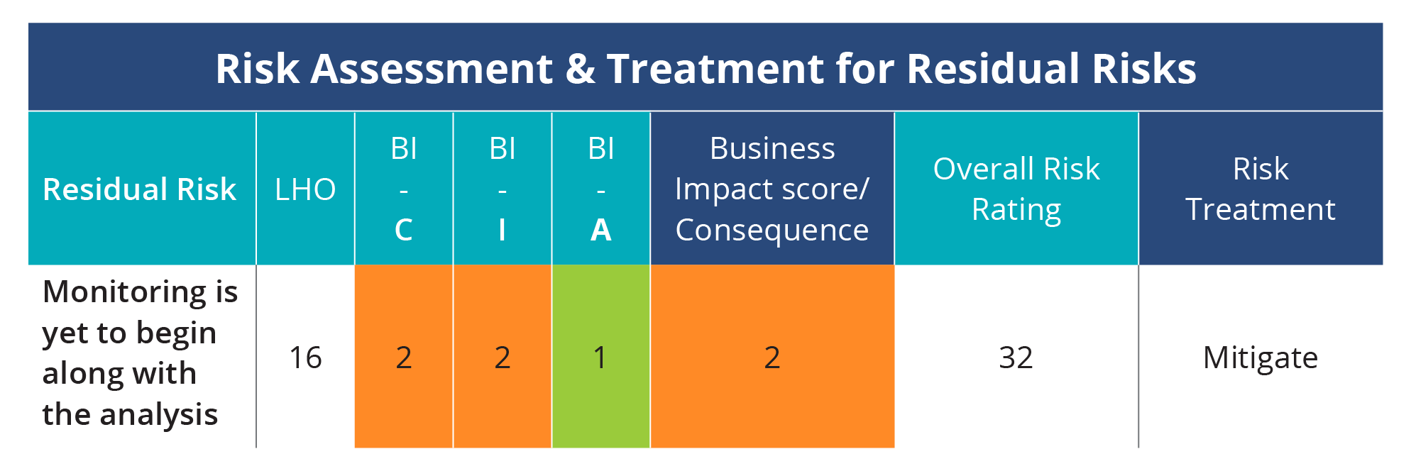 Conducting A Successful Security Risk Assessment Isg 