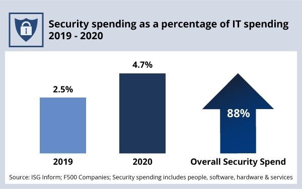 Security-Spending-2019-2020 Security-Spending-2019-2020